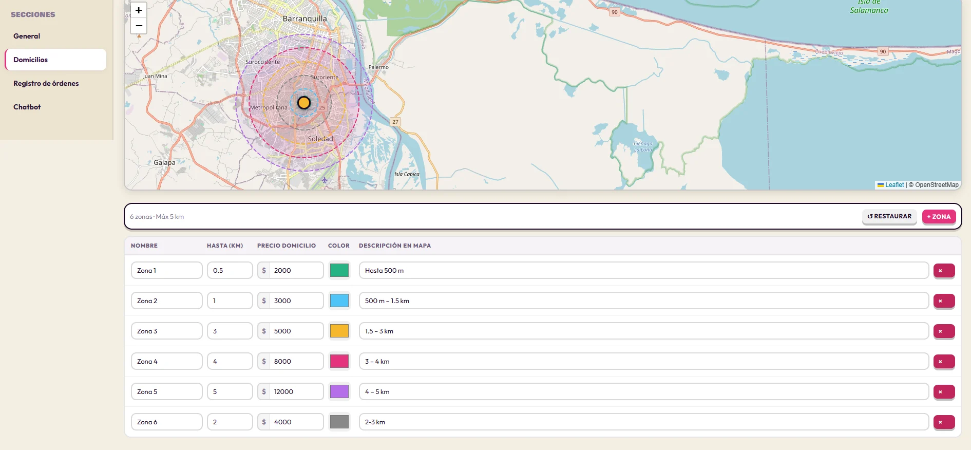 Delivery pricing by distance